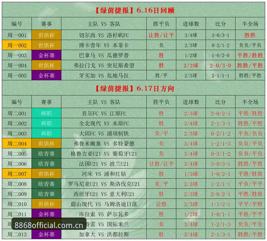8868体育官网数据化选场指南：从盘口波动到比分同步的决策参考