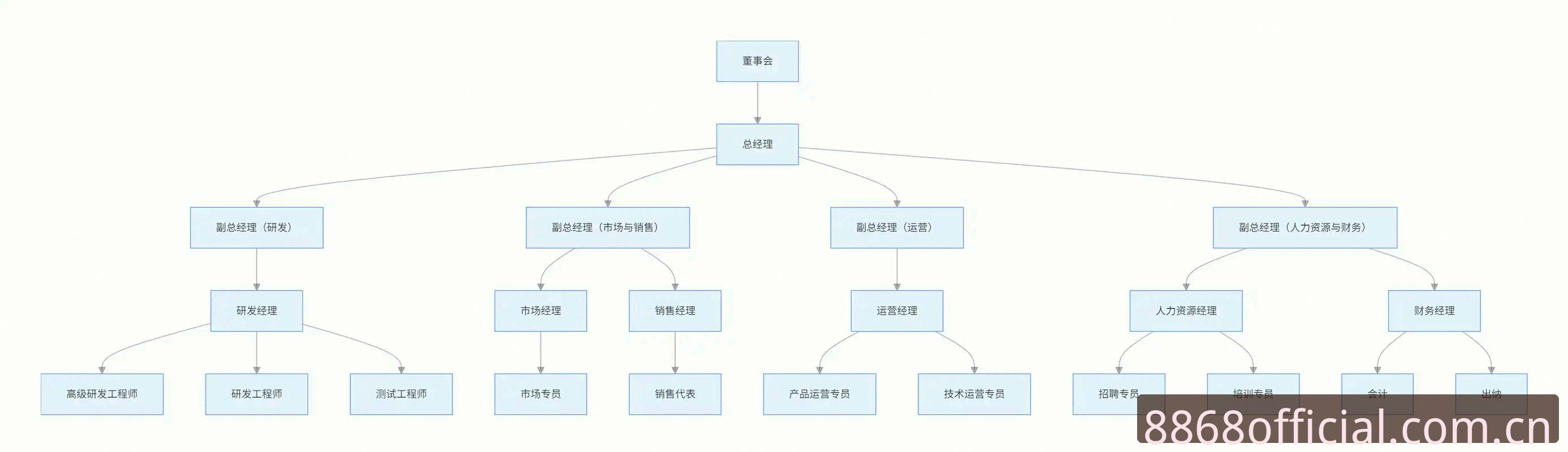 8868体育官网入口逻辑全面解析：从CN区注册到盘口数据的底层链路